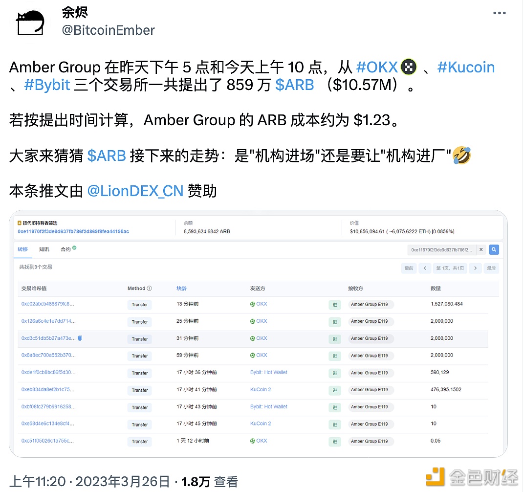 Amber近两日从交易所共提出859万枚ARB-第1张图片-欧易下载
