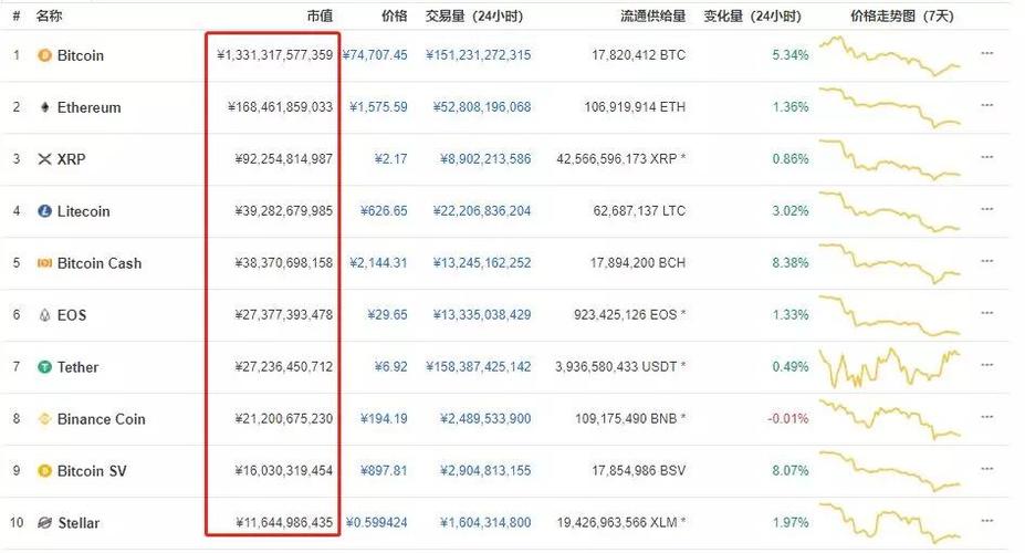 国内比特币怎么抛售的,国内比特币怎么抛售出去-第1张图片-欧易下载 国内比特币怎么抛售的,国内比特币怎么抛售出去-第1张图片-欧易下载