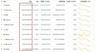 国内比特币怎么抛售的,国内比特币怎么抛售出去