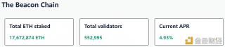 以太坊信标链TH质押APR反弹升至4.93%