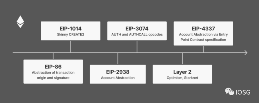 钱包2.0时代：MPC钱包vs智能合约钱包-第4张图片-欧易下载