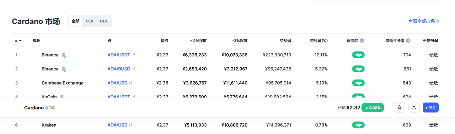 ada币价格今日行情 ada币最新行情分析-第2张图片-欧易下载