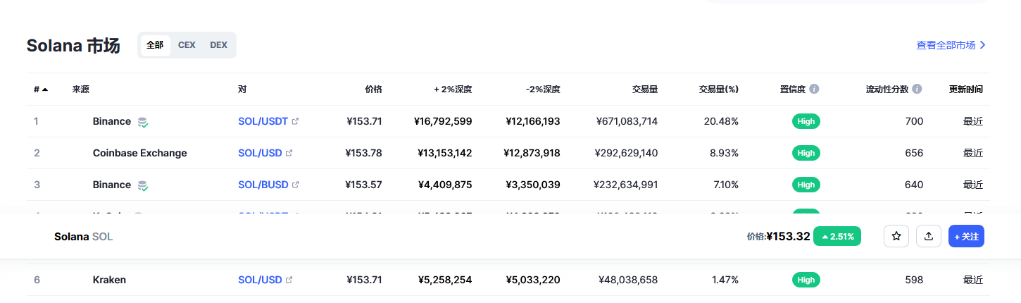 sol币今日最新价格 sol币最新消息 -第2张图片-欧易下载