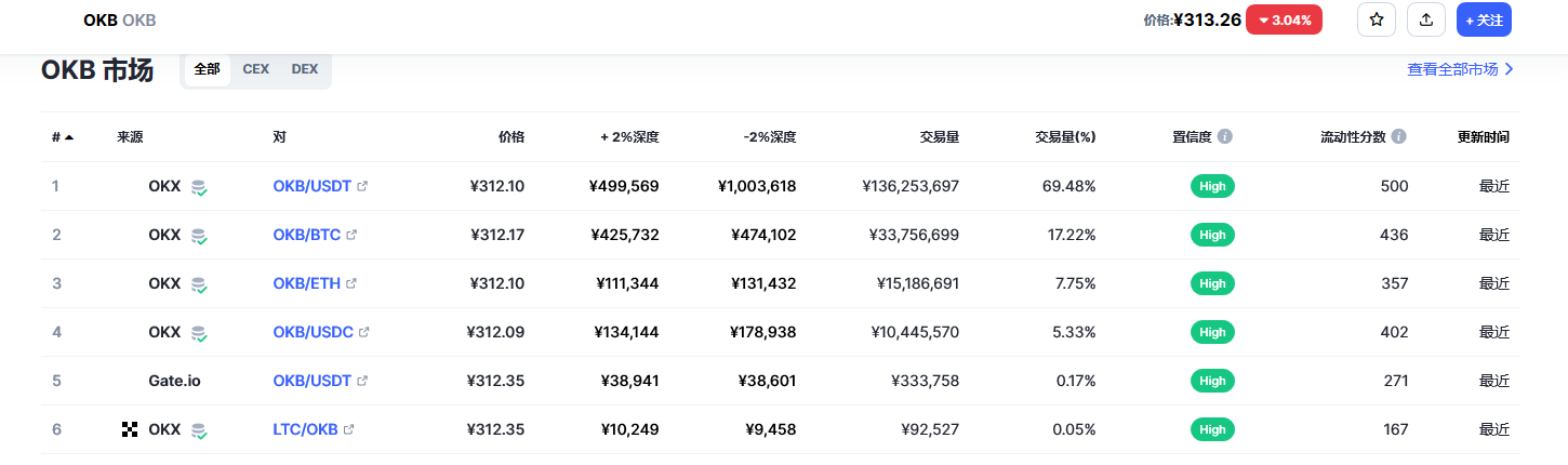 okb今日价格行情 okb有没有投资价值-第2张图片-欧易下载 okb今日价格行情 okb有没有投资价值-第2张图片-欧易下载