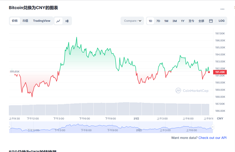 比特币最新价格行情 比特币走势分析最新-第1张图片-欧易下载 比特币最新价格行情 比特币走势分析最新-第1张图片-欧易下载