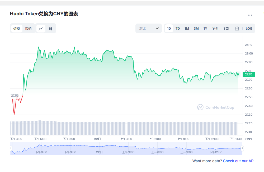 ht币价格今日行情 ht币最新消息-第1张图片-欧易下载 ht币价格今日行情 ht币最新消息-第1张图片-欧易下载