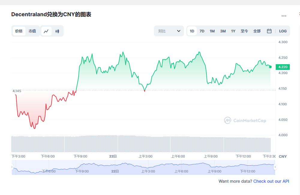 mana币价格今日行情 Mana币最新消息价格-第1张图片-欧易下载
