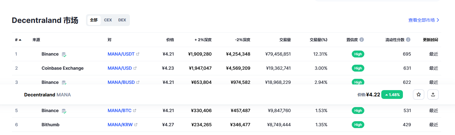mana币价格今日行情 Mana币最新消息价格-第2张图片-欧易下载
