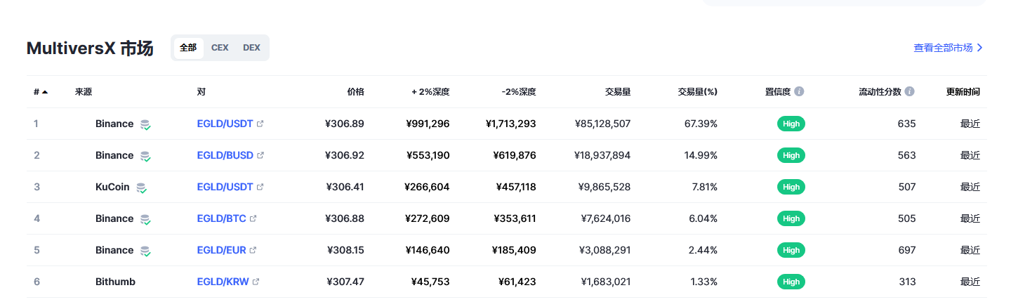 egld币今日行情  egld币最新消息-第2张图片-欧易下载