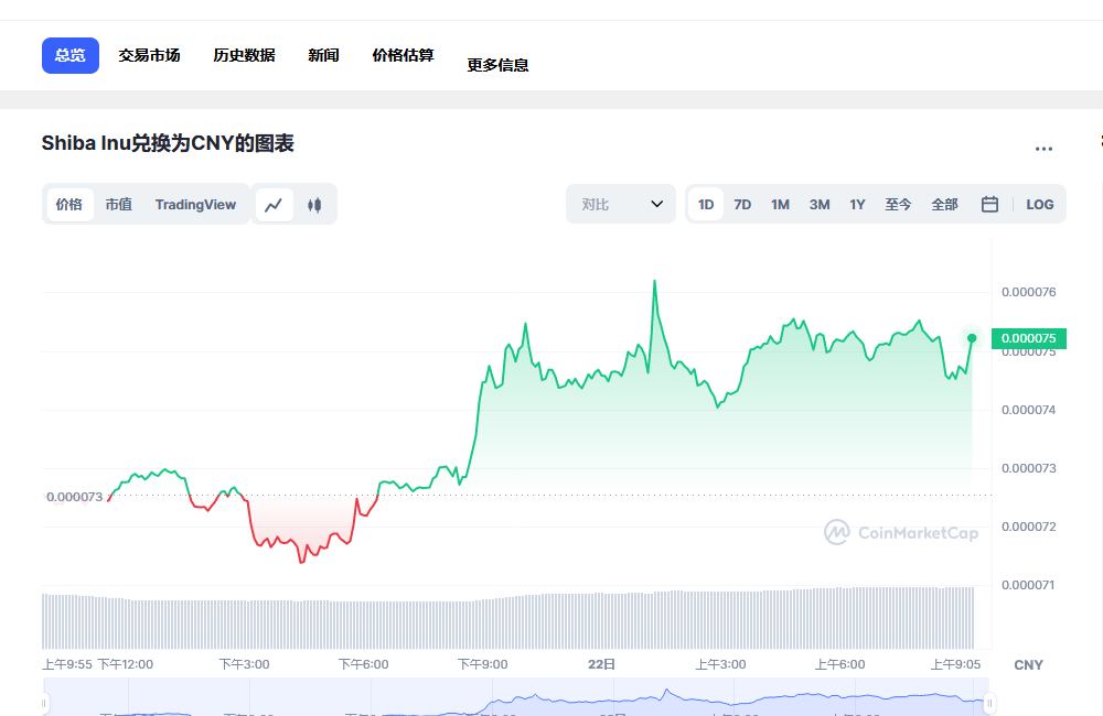 shib币价格多少 shib未来价格预测-第1张图片-欧易下载 shib币价格多少 shib未来价格预测-第1张图片-欧易下载