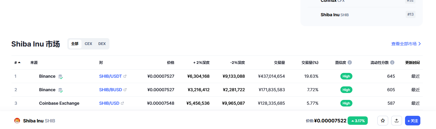 shib币价格多少 shib未来价格预测-第2张图片-欧易下载 shib币价格多少 shib未来价格预测-第2张图片-欧易下载