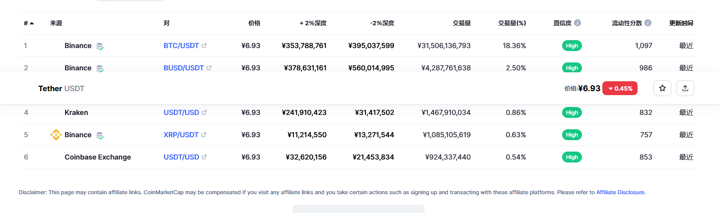usdt价格今日行情 泰达币最新官方消息-第2张图片-欧易下载 usdt价格今日行情 泰达币最新官方消息-第2张图片-欧易下载