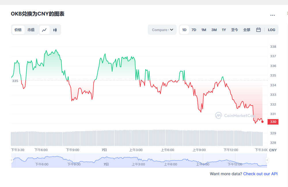 okb今日最新价格消息 okb币未来价格预测-第1张图片-欧易下载