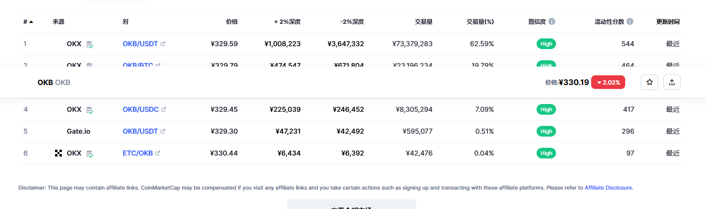 okb今日最新价格消息 okb币未来价格预测-第2张图片-欧易下载