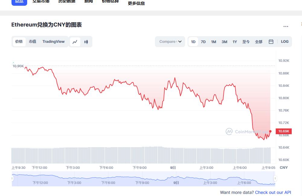 eth今日最新价格行情 eth最新行情分析-第1张图片-欧易下载