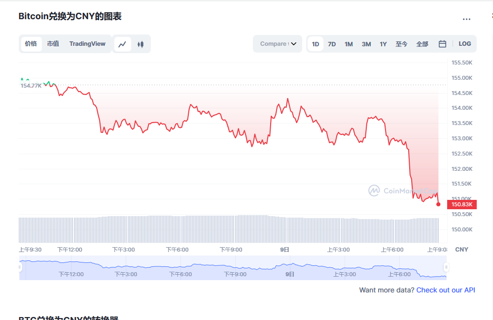 比特币最新行情 比特币近期会大涨吗-第1张图片-欧易下载