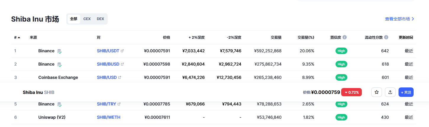 shib今日最新价格消息 shib最新价格走势-第2张图片-欧易下载 shib今日最新价格消息 shib最新价格走势-第2张图片-欧易下载
