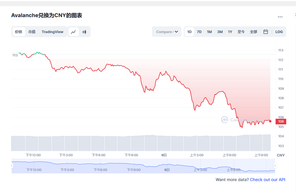 AVAX今日价格最新 雪崩币有投资价值吗-第1张图片-欧易下载
