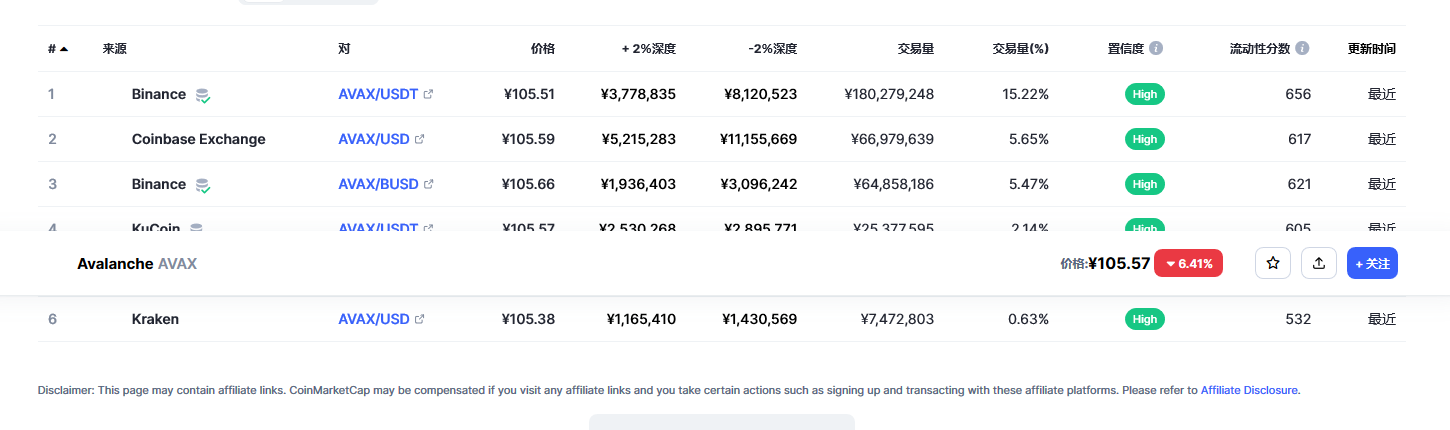 AVAX今日价格最新 雪崩币有投资价值吗-第2张图片-欧易下载