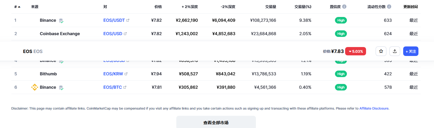 eos币今日最新价格消息 eos还能起来吗-第2张图片-欧易下载