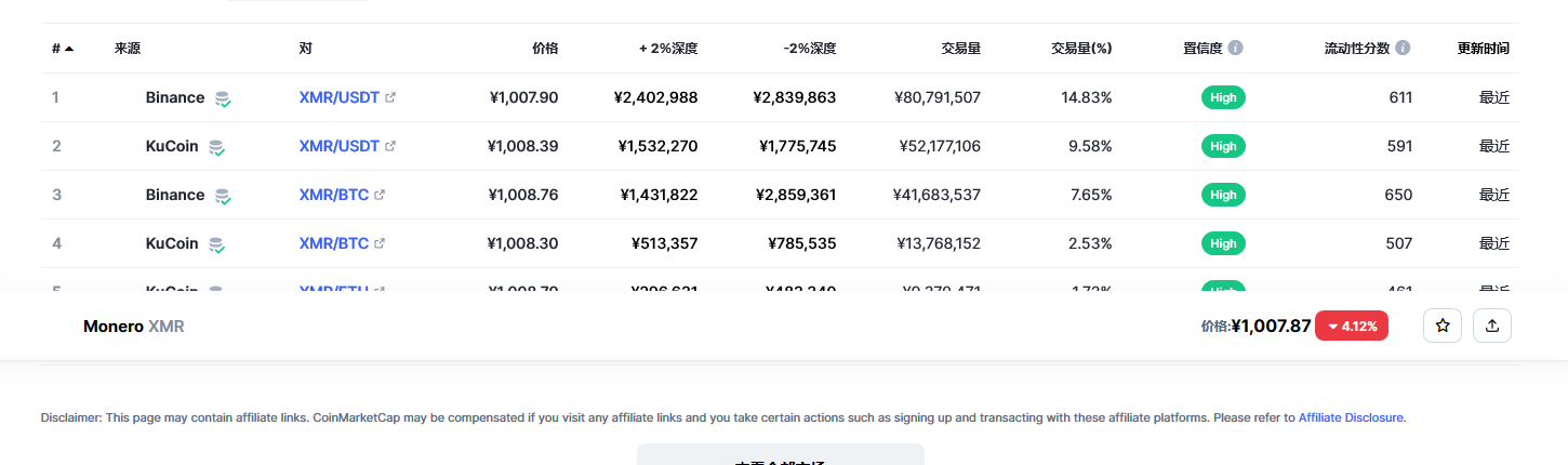 xmr币最新价格消息 门罗币最新走势分析-第2张图片-欧易下载