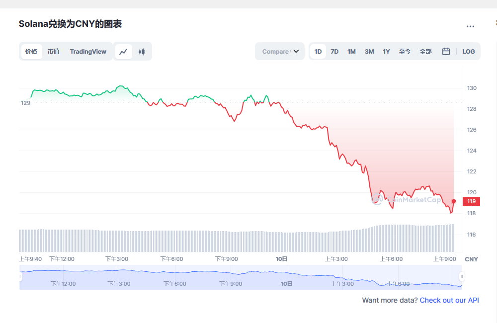 sol币最新价格 sol币能到1000吗-第1张图片-欧易下载