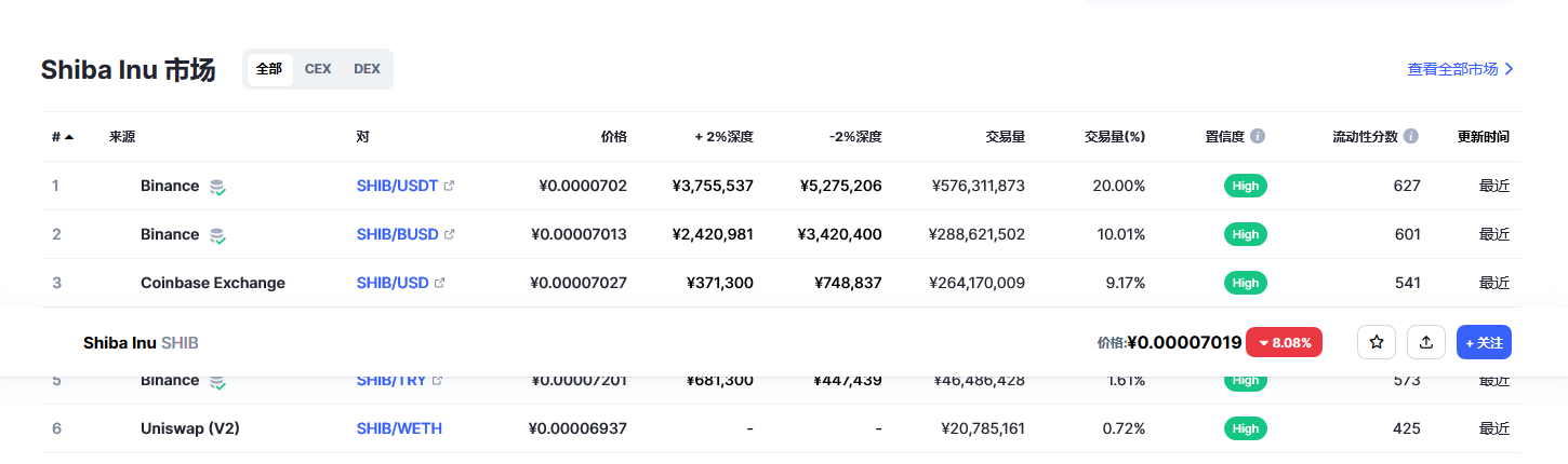 shib币最新价格 2023shib币还能涨吗-第2张图片-欧易下载