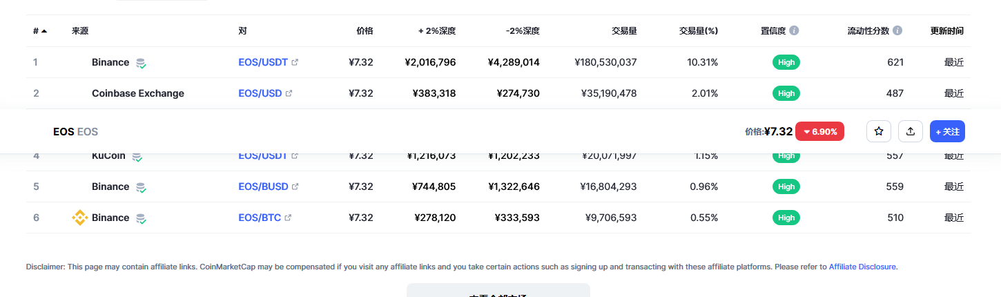 eos币今日最新价格消息 eos还能起来吗-第2张图片-欧易下载