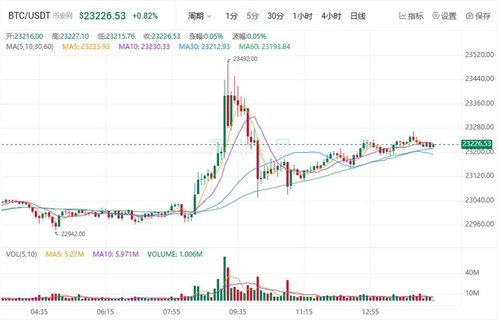 比特币今日最新行情 btc行情大局分析-第1张图片-欧易下载
