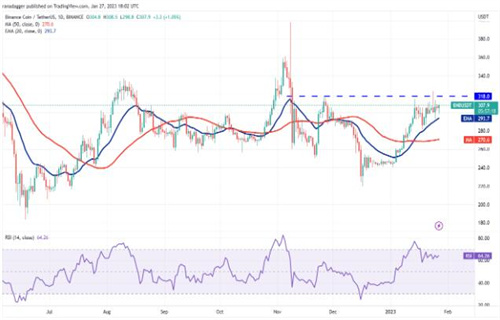 BNB近期最新价格 BNB近期行情K线图-第2张图片-欧易下载