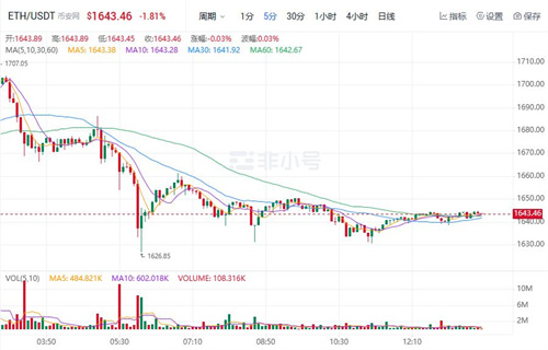 以太坊现在多少人民币一枚? ETH今日最新价格行情-第1张图片-欧易下载