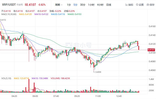 瑞波币今日最新进展 XRP现在多少钱一枚-第1张图片-欧易下载