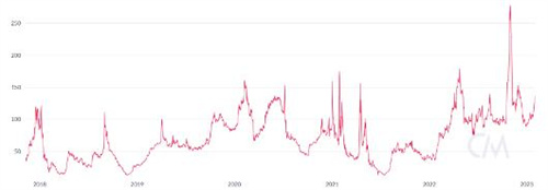 狗狗币为什么最近不涨了(狗狗币为什么涨不起来?)-第1张图片-欧易下载