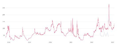狗狗币为什么最近不涨了(狗狗币为什么涨不起来?)-第3张图片-欧易下载