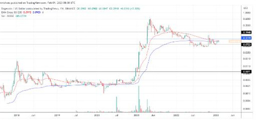 狗狗币为什么最近不涨了(狗狗币为什么涨不起来?)-第4张图片-欧易下载