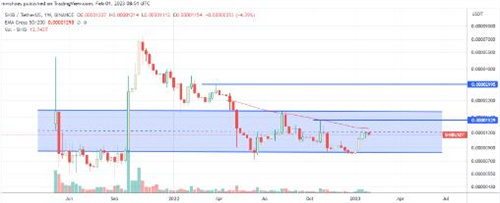 柴犬的品牌建设战略可能还不够-第2张图片-欧易下载 柴犬的品牌建设战略可能还不够-第2张图片-欧易下载