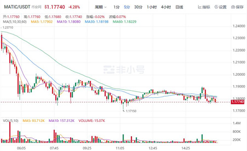 MATIC现在多少钱一枚? 马蹄币今日最新行情-第1张图片-欧易下载