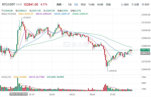 比特币现在最新行情 BTC今日最新价格趋势-第1张图片-欧易下载 比特币现在最新行情 BTC今日最新价格趋势-第1张图片-欧易下载