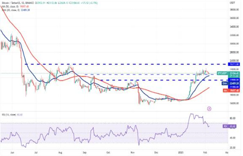 比特币现在最新行情 BTC今日最新价格趋势-第2张图片-欧易下载 比特币现在最新行情 BTC今日最新价格趋势-第2张图片-欧易下载