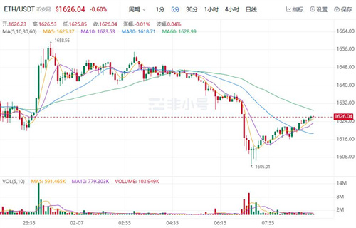 ETH今日最新行情 以太坊今日最新价格-第1张图片-欧易下载