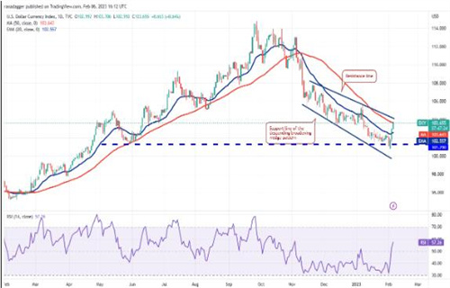 瑞波币未来前景 XRP最新行情价格-第2张图片-欧易下载