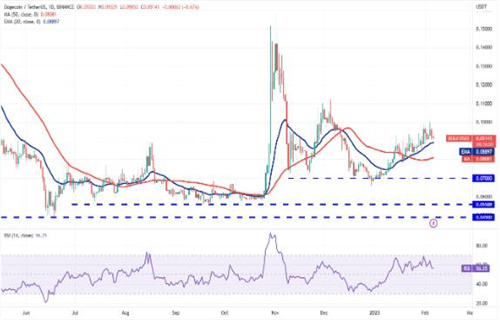 狗狗币现在最新近况 DOGE今日最新价格行情-第2张图片-欧易下载