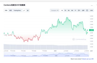 ada币价格今日行情 ada币最新行情分析