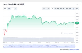 ht币价格今日行情 ht币最新消息