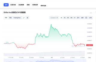 shib今日最新价格消息 shib最新价格走势