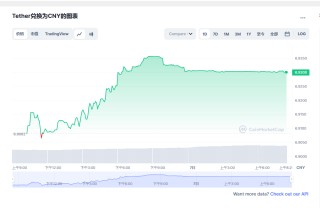 usdt价格今日行情 泰达币最新官方消息