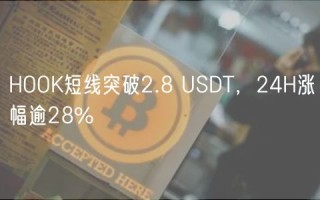 HOOK短线突破2.8 USDT，24H涨幅逾28%