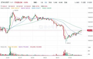 TH今日最新行情 以太坊今日最新价格