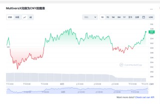 gld币今日行情  gld币最新消息