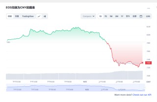 os币今日最新价格消息 os还能起来吗